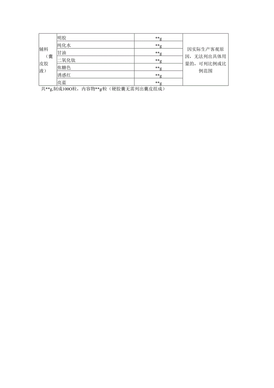 在产在售“双无”保健食品换证意见申请书、实际生产执行的产品配方表、生产工艺、产品技术要求、审查意见书.docx_第3页