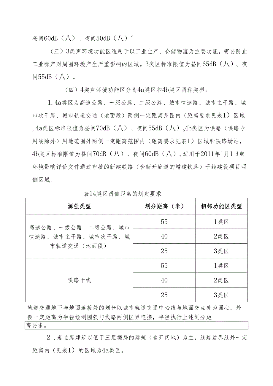 北京经济技术开发区声环境功能区划实施细则（2024年修订版）》（征.docx_第2页