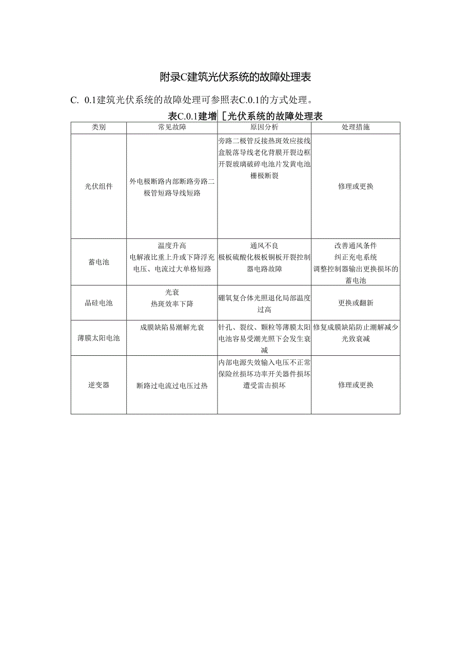 广东地区太阳能资源、光伏组件方阵检查测试项目、建筑光伏系统的故障处理表.docx_第3页