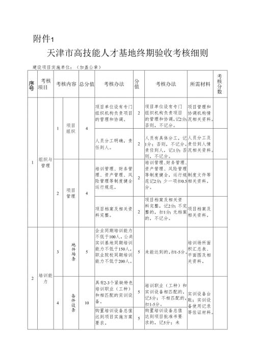天津市高技能人才基地终期验收考核细则.docx