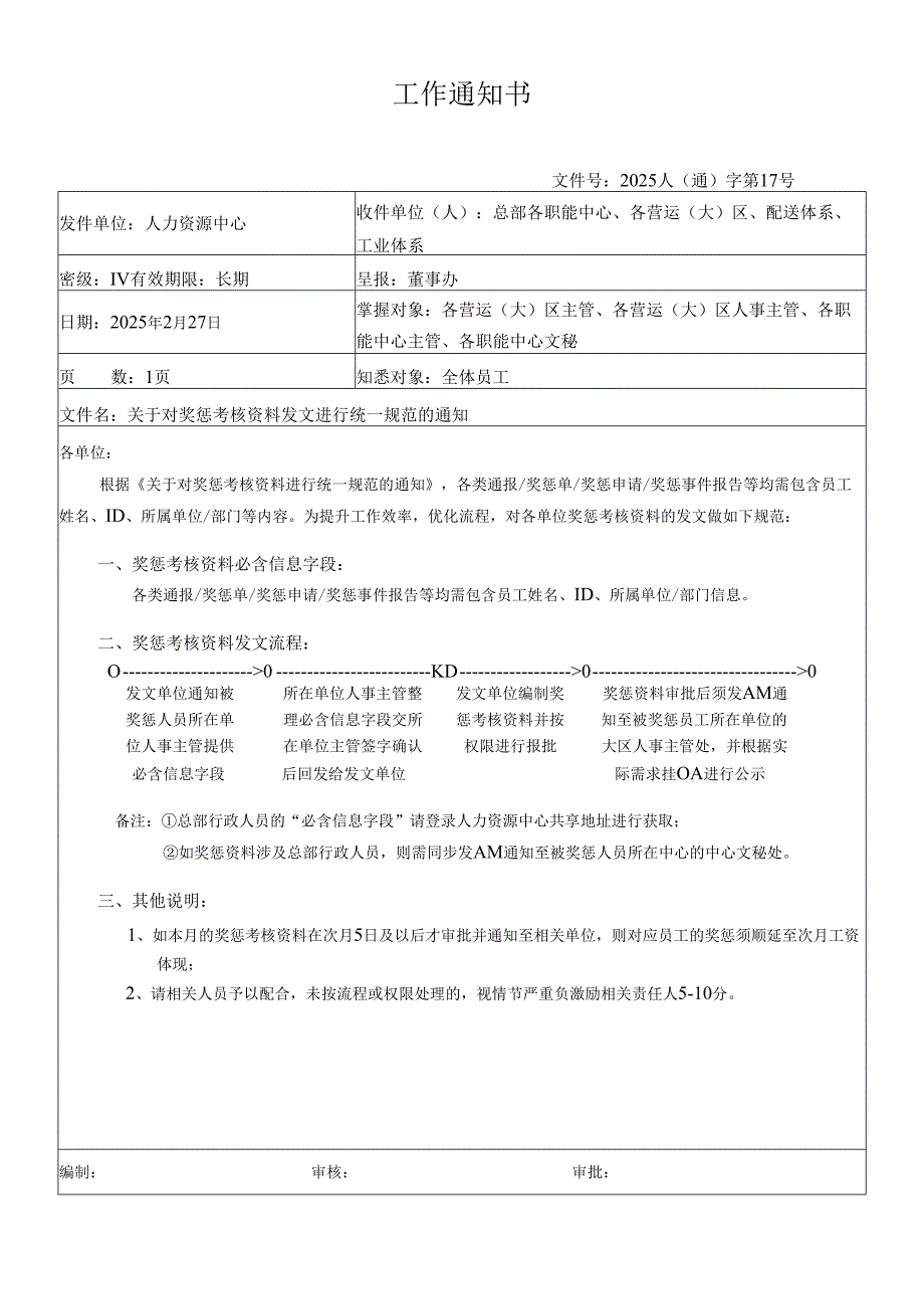 关于对奖惩考核资料发文进行统一规范的通知.docx_第1页