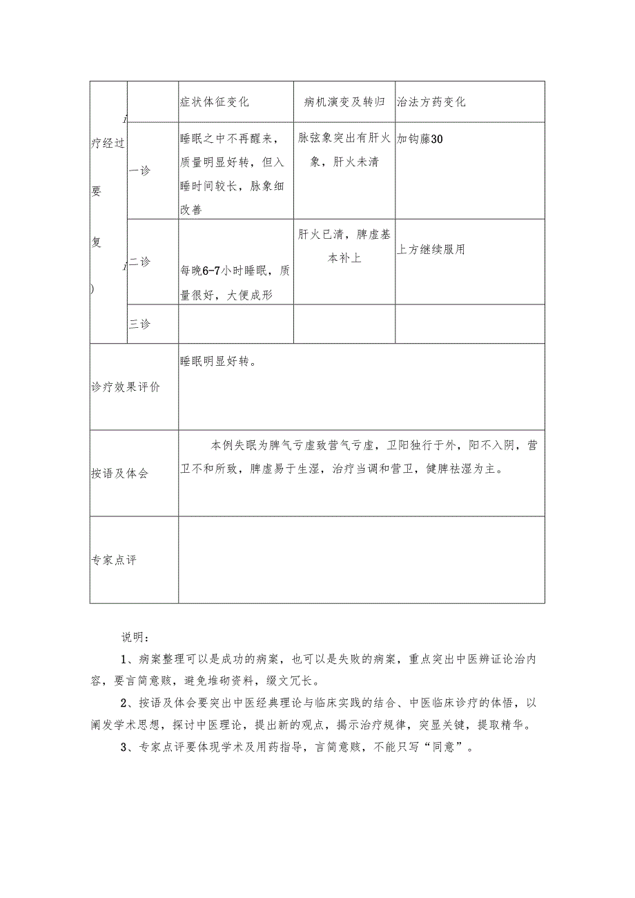 市中医治疗失眠病案.docx_第2页