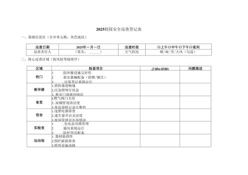 2025校园安全巡查登记表.docx
