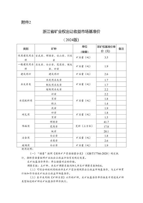 浙江省矿业权出让收益市场基准价2024.docx
