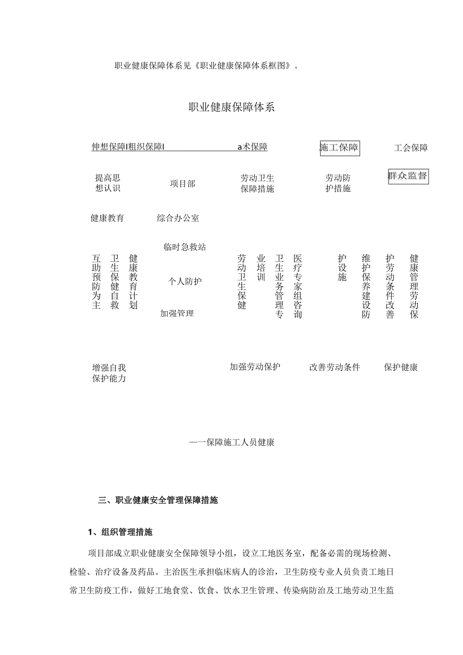 建筑工程职业健康安全保障措施.docx_第2页