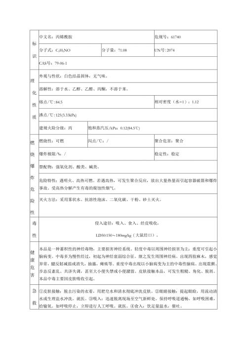 丙烯酰胺理化特性表.docx