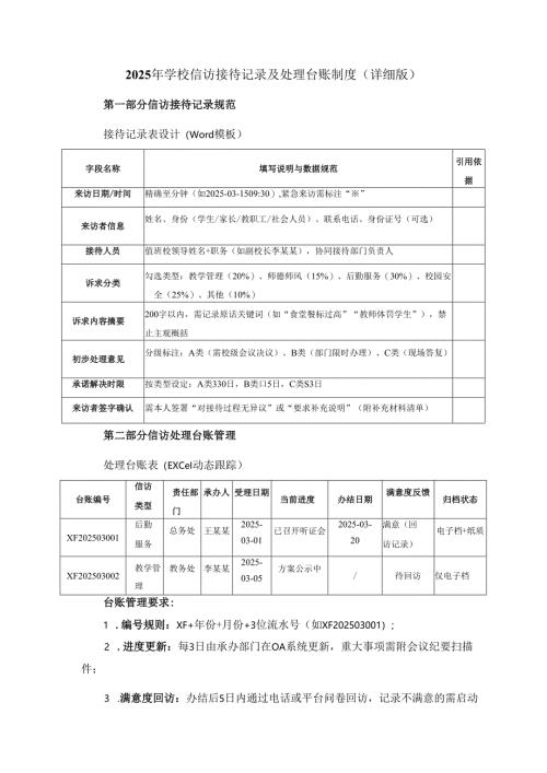 2025年学校信访接待记录及处理台账制度（详细版）.docx