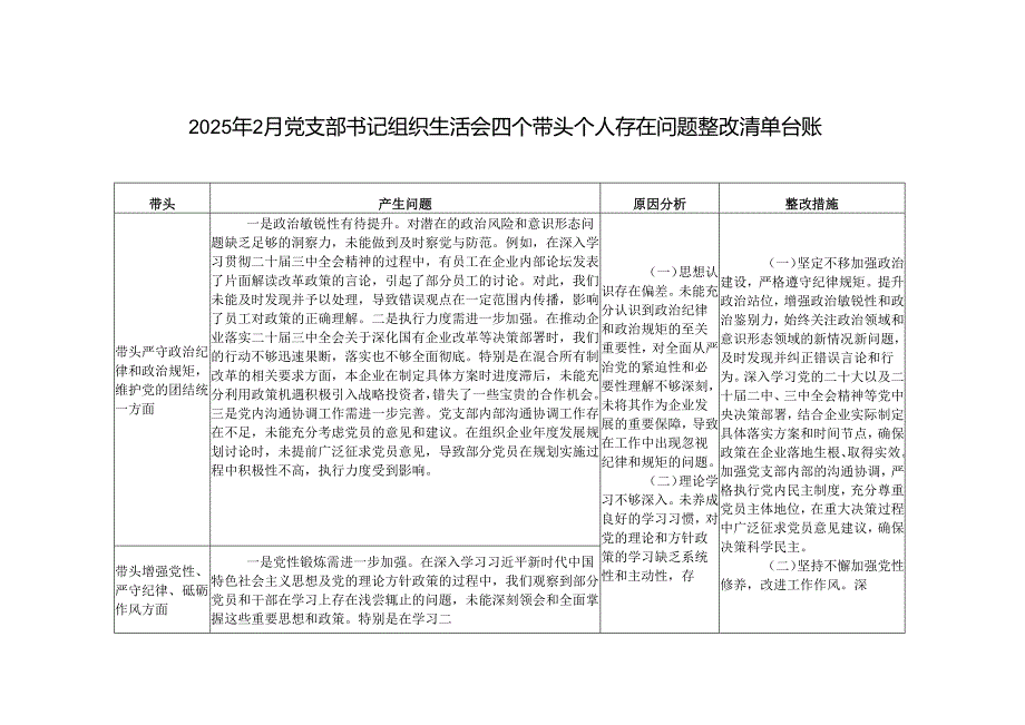 3份 2025年2月 党支部书记组织生活会四个带头个人存在问题整改清单台账（带头在遵规守纪、清正廉洁前提下勇于担责、敢于创新方面；带头履行全.docx_第1页