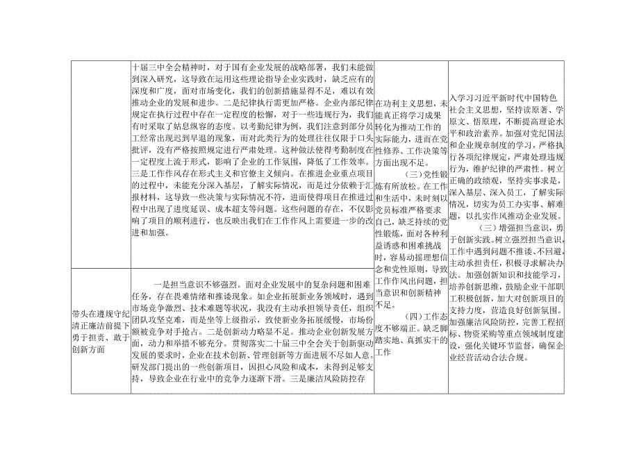 3份 2025年2月 党支部书记组织生活会四个带头个人存在问题整改清单台账（带头在遵规守纪、清正廉洁前提下勇于担责、敢于创新方面；带头履行全.docx_第2页