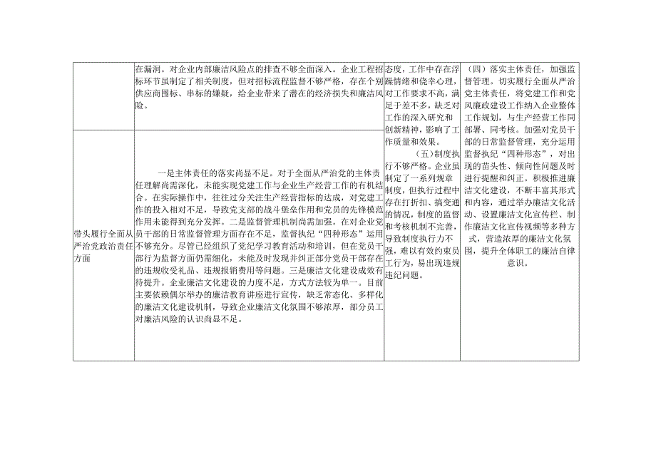 3份 2025年2月 党支部书记组织生活会四个带头个人存在问题整改清单台账（带头在遵规守纪、清正廉洁前提下勇于担责、敢于创新方面；带头履行全.docx_第3页