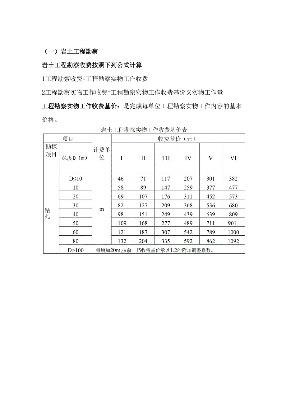 贵州省工程设计质量监督站施工图审查费计算办法.docx_第2页