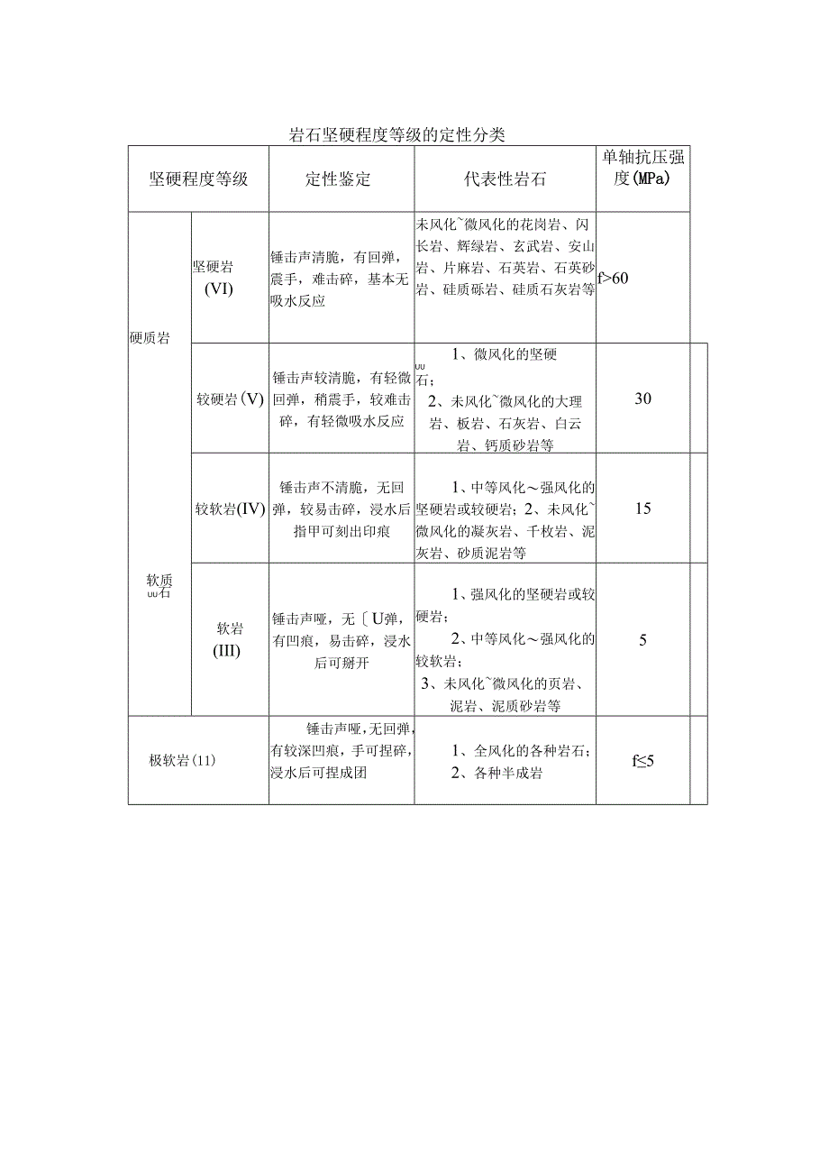 贵州省工程设计质量监督站施工图审查费计算办法.docx_第3页