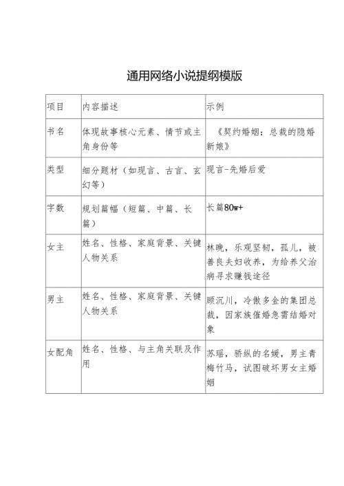 通用网络小说提纲模版.docx