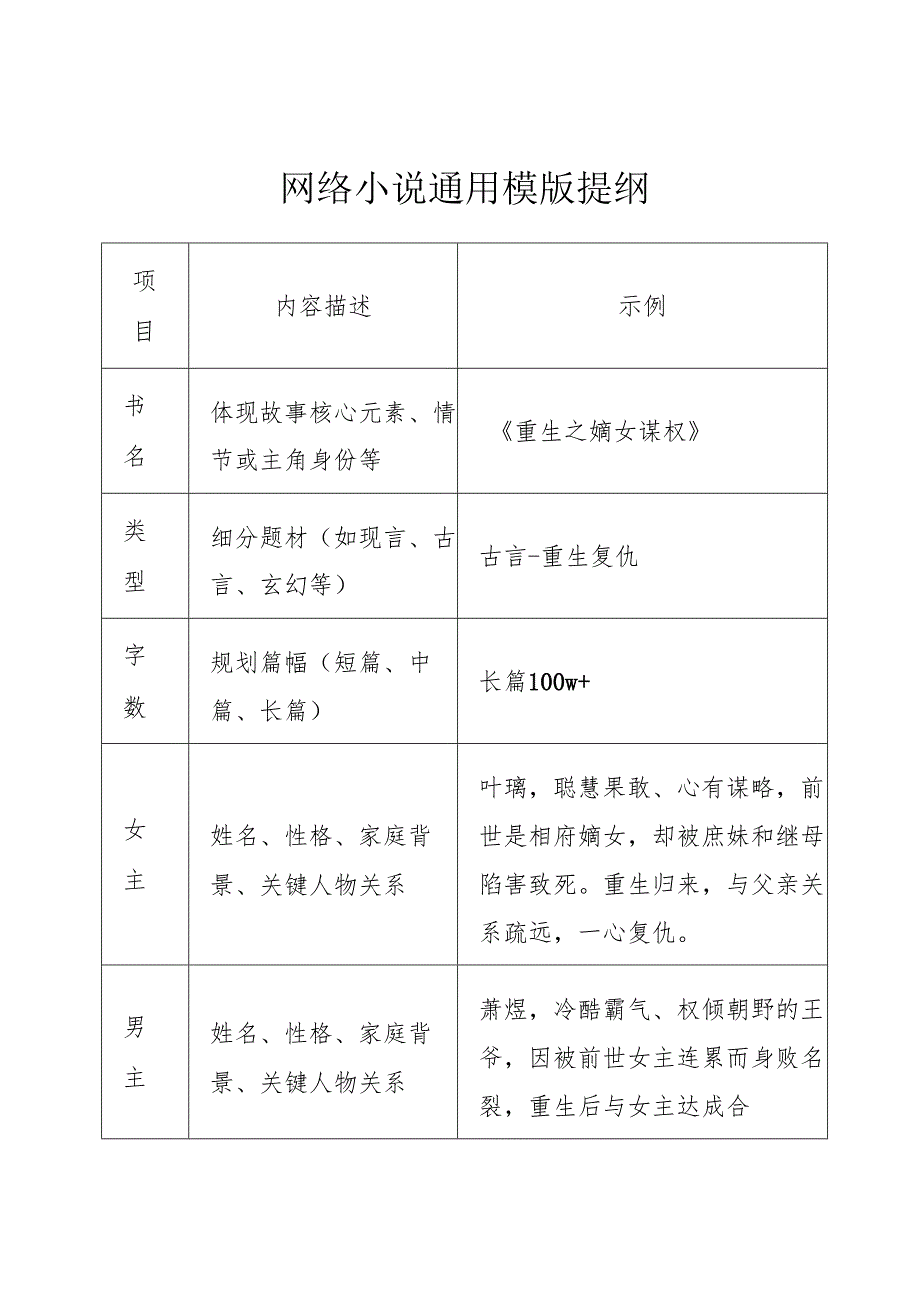网络小说通用模版提纲.docx_第1页