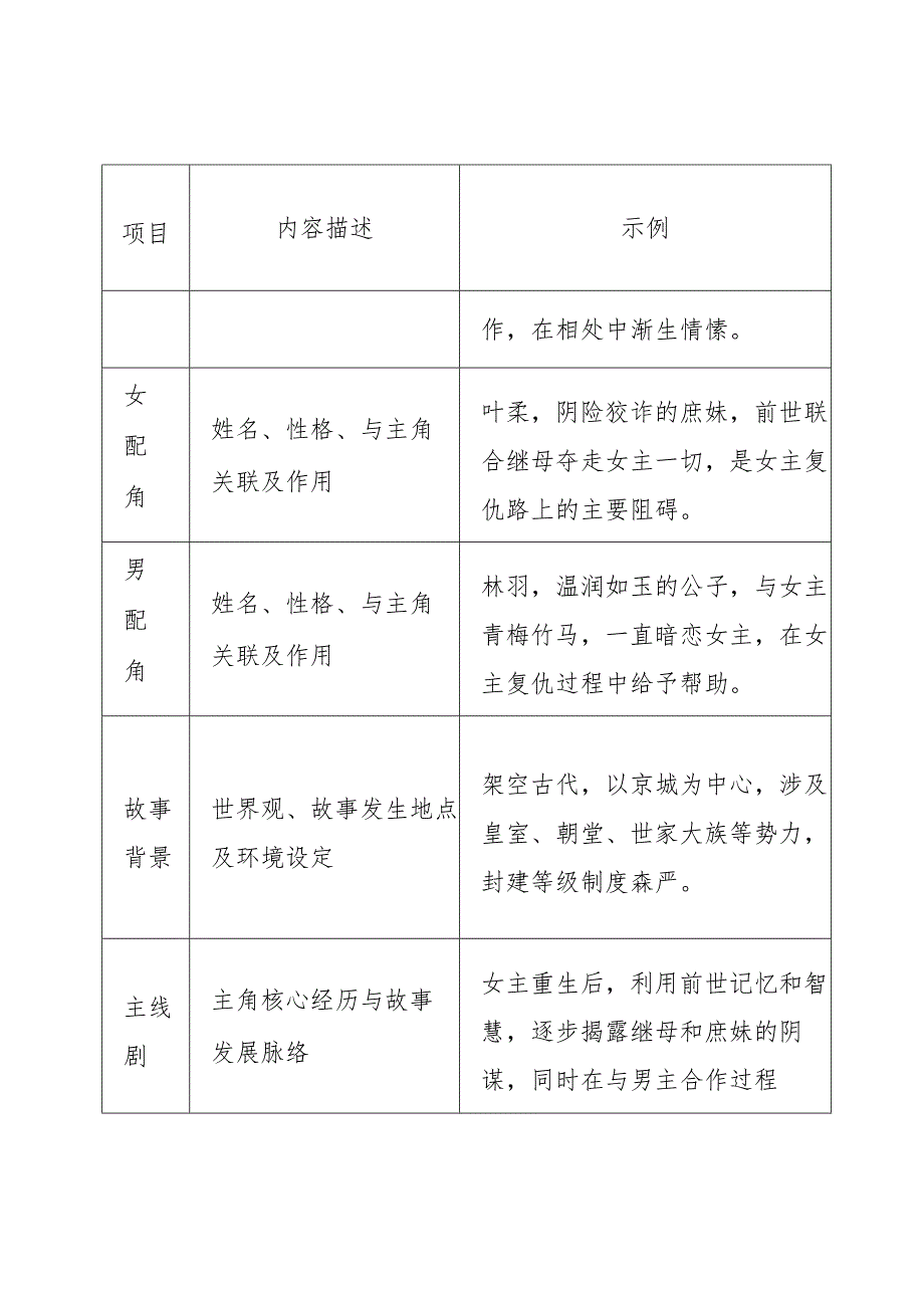 网络小说通用模版提纲.docx_第2页