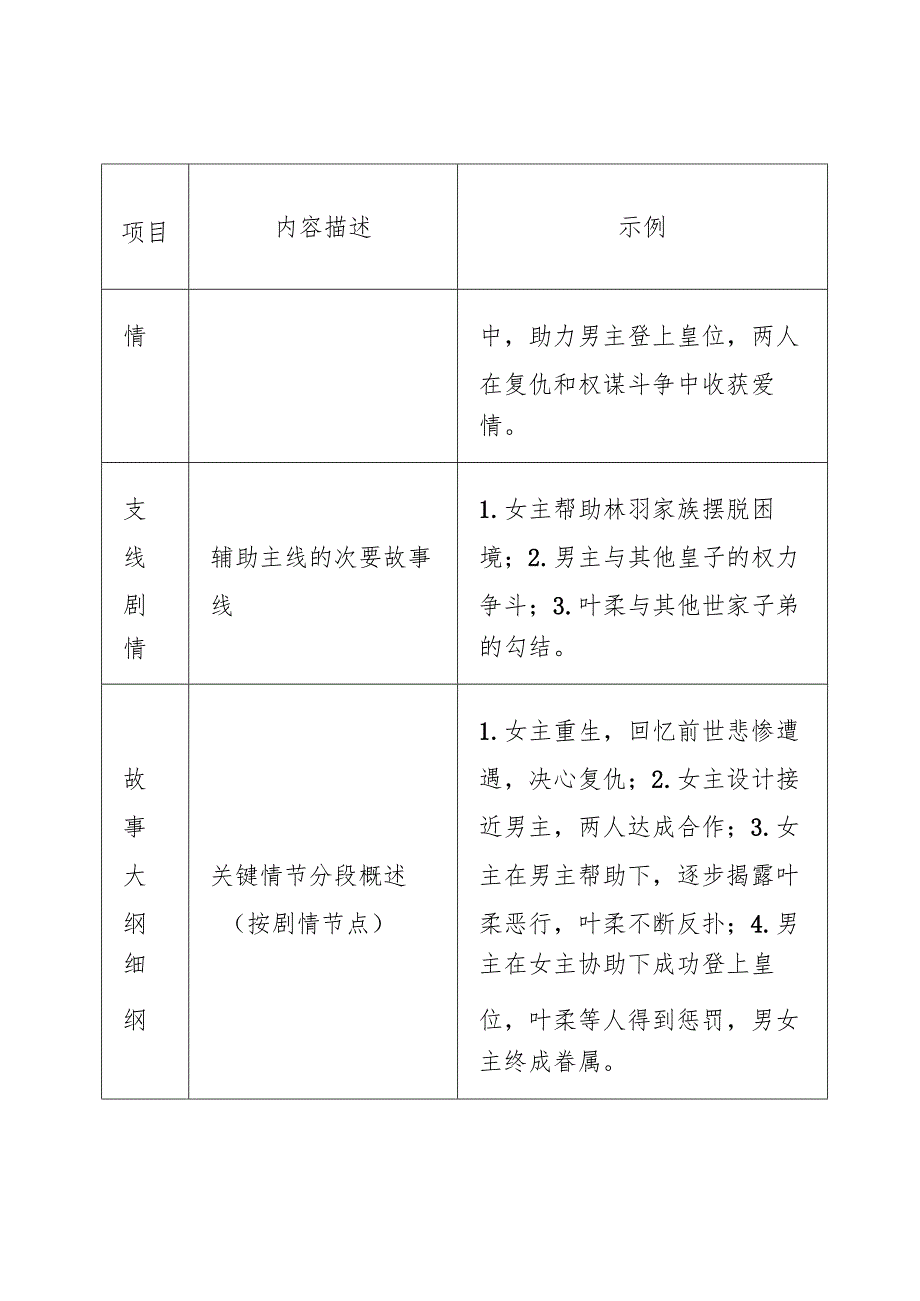 网络小说通用模版提纲.docx_第3页
