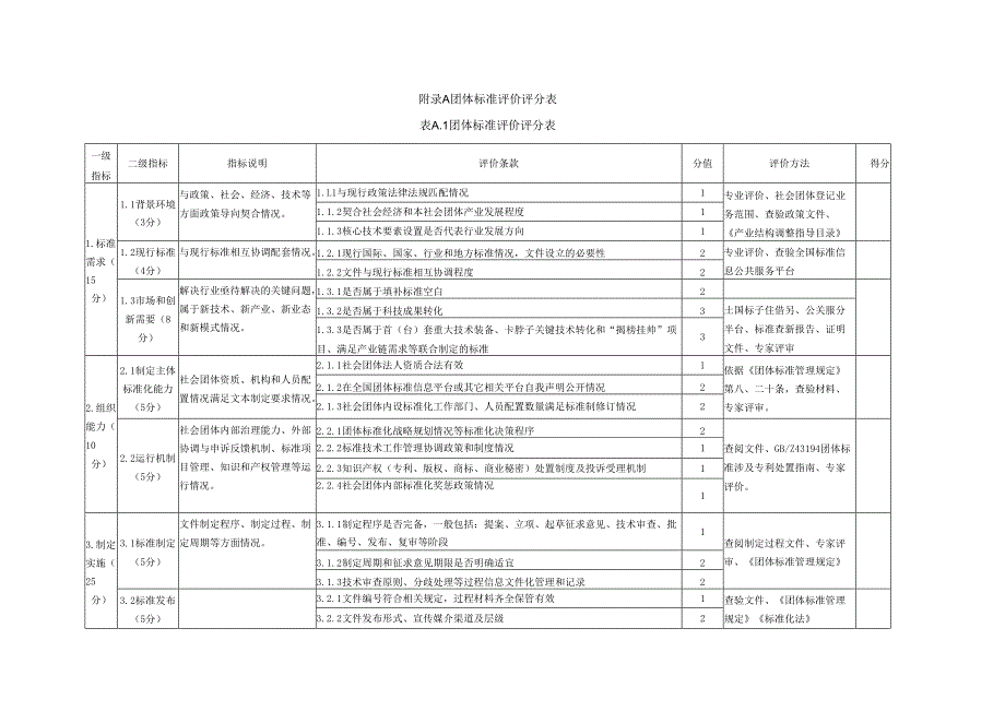 团体标准评价评分表.docx_第1页