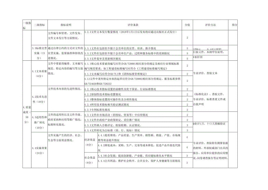 团体标准评价评分表.docx_第2页