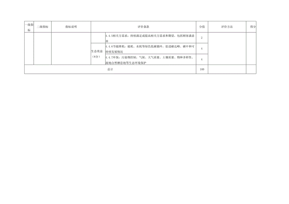 团体标准评价评分表.docx_第3页