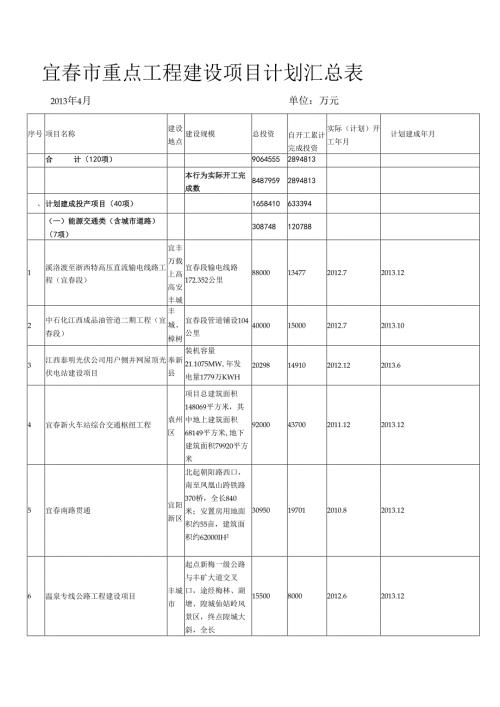 宜春市重点工程建设项目计划汇总表.docx