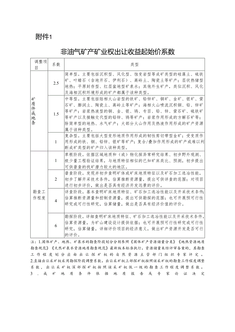 新版浙江省非油气矿产矿业权出让收益起始价系数.docx_第1页