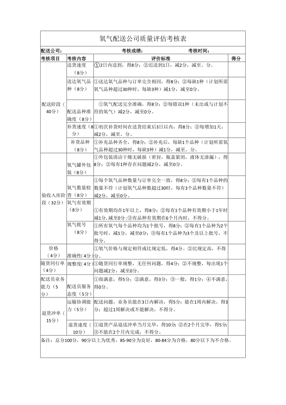 氧气配送公司质量评估考核表.docx_第1页