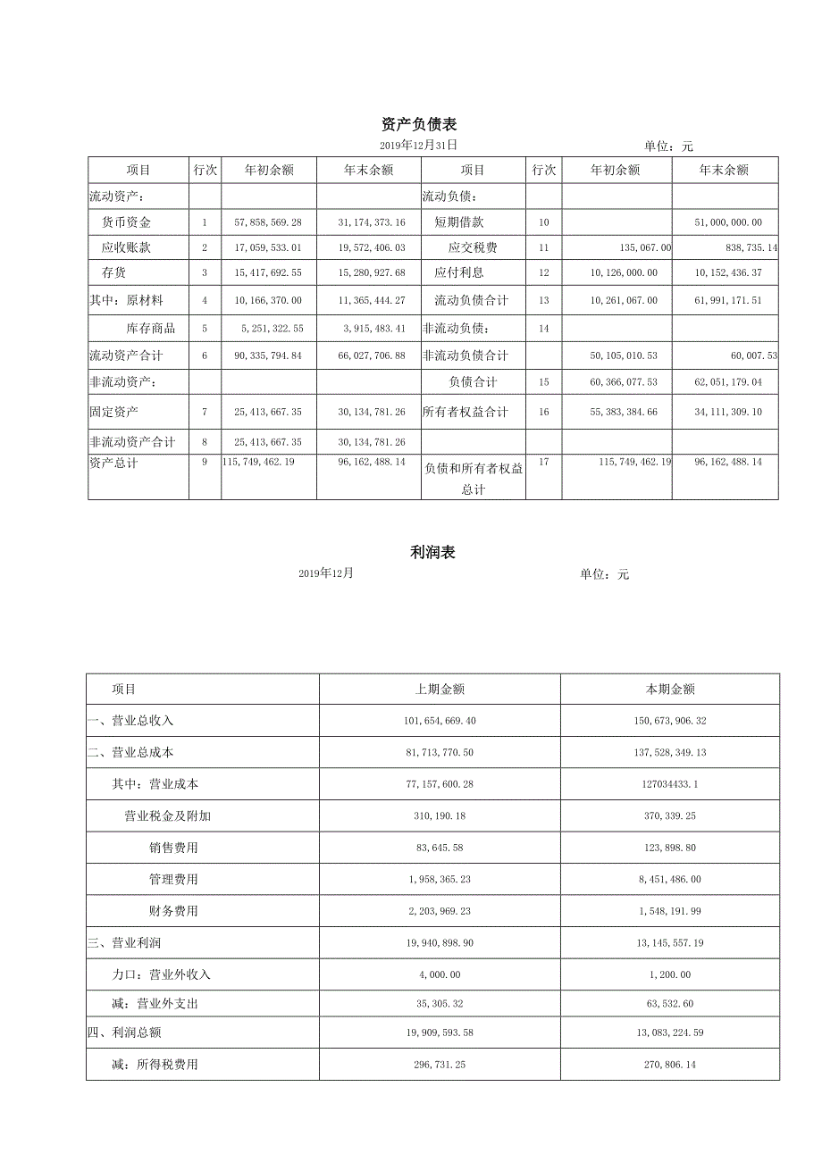 湖南周道服饰有限公司营运能力的分析与优化方案设计.docx_第3页