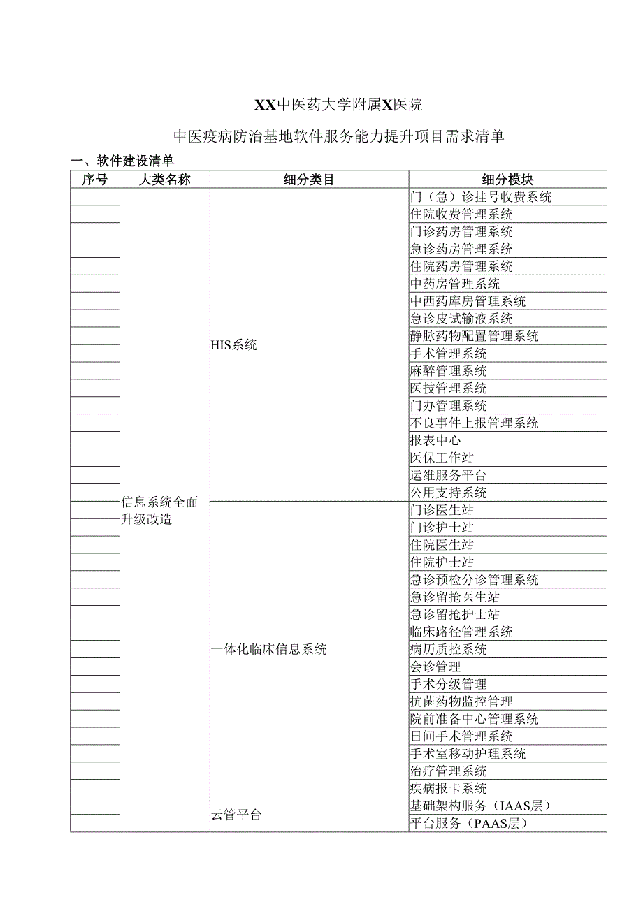 XX中医药大学附属X医院中医疫病防治基地软件服务能力提升项目需求清单（2025年）.docx_第1页