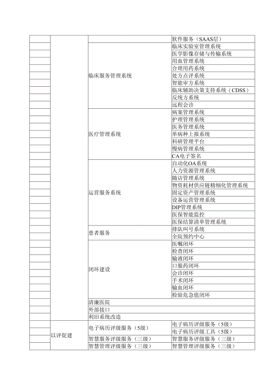 XX中医药大学附属X医院中医疫病防治基地软件服务能力提升项目需求清单（2025年）.docx_第2页