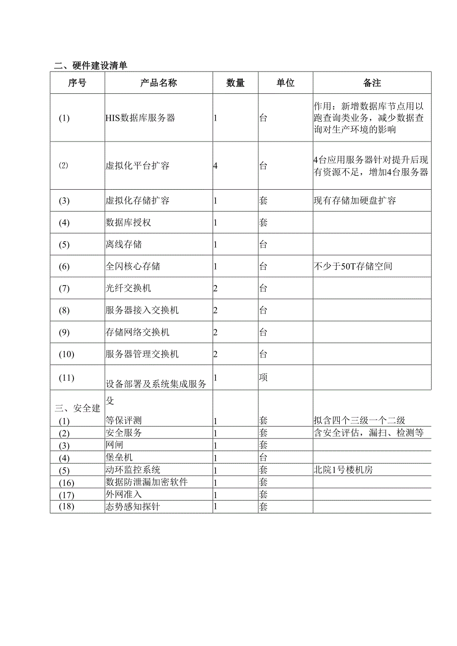 XX中医药大学附属X医院中医疫病防治基地软件服务能力提升项目需求清单（2025年）.docx_第3页