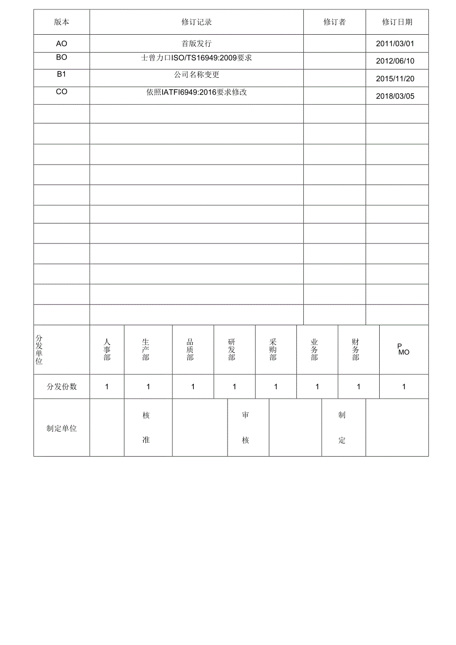 TS16949记录管制程序.docx_第1页