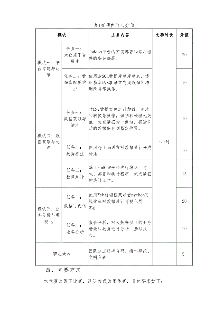 2025年海南省中等职业学校学生职业技能竞赛 大数据应用与服务 赛项规程）.docx_第3页