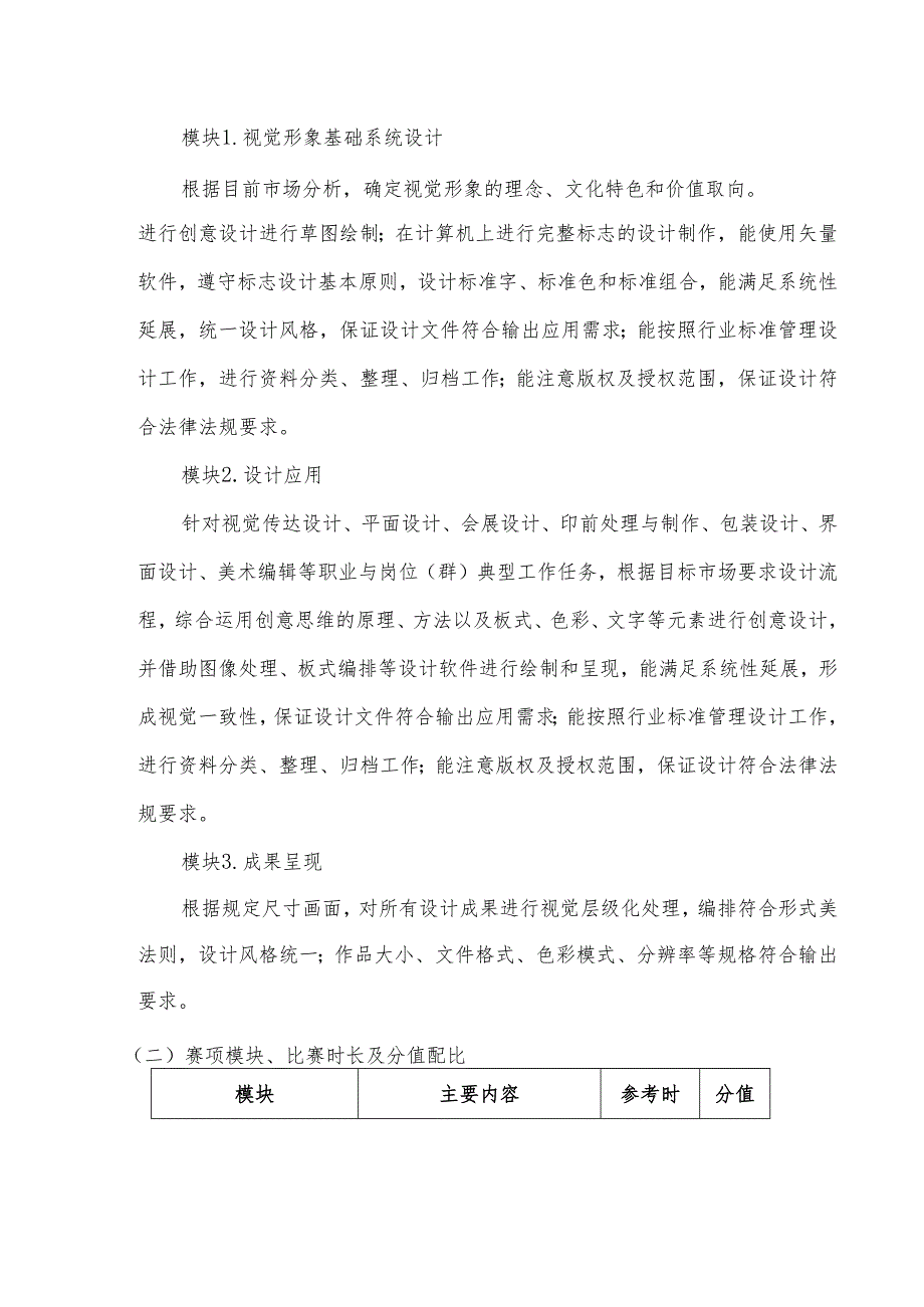 2025年海南省中等职业学校学生职业技能竞赛 艺术设计 比赛规程）.docx_第2页