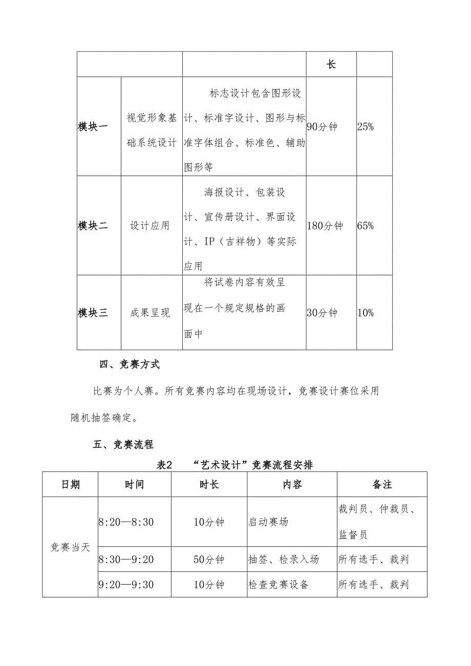 2025年海南省中等职业学校学生职业技能竞赛 艺术设计 比赛规程）.docx_第3页