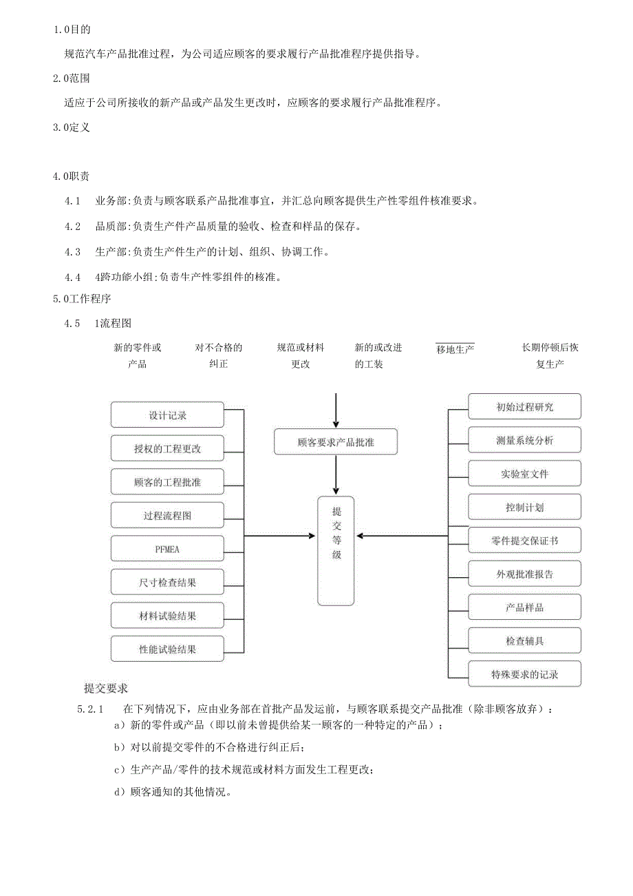 TS16949生产件批准程序2025.docx_第2页