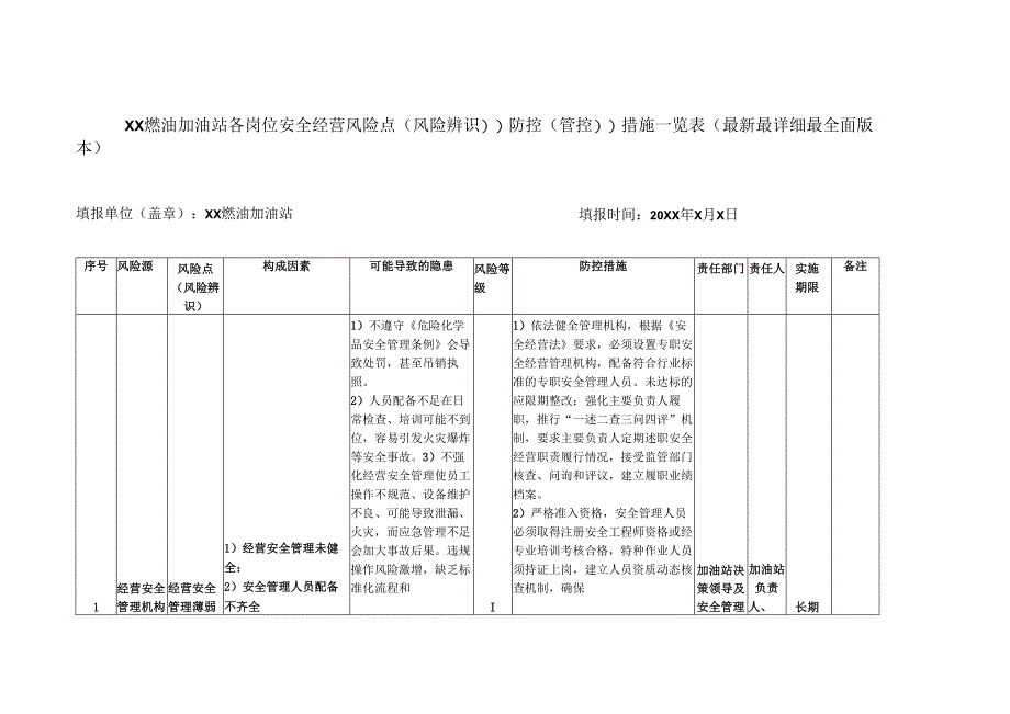 XX燃油加油站各岗位安全生产经营风险点(风险辨识))防控(管控))措施一览表（最新最详细最全面版本）.docx_第1页