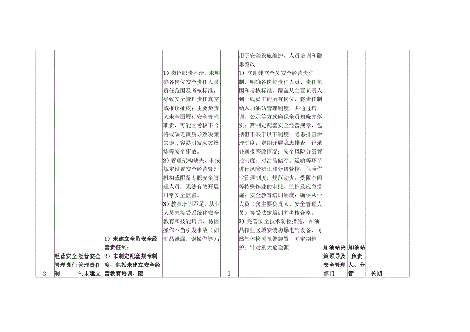 XX燃油加油站各岗位安全生产经营风险点(风险辨识))防控(管控))措施一览表（最新最详细最全面版本）.docx_第3页