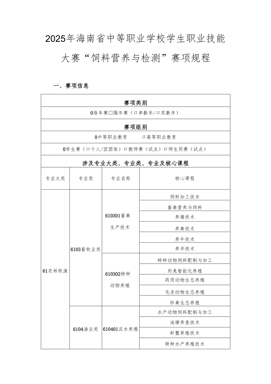 2025年海南省中等职业学校学生职业技能大赛 饲料营养与检测赛项规程）.docx_第1页