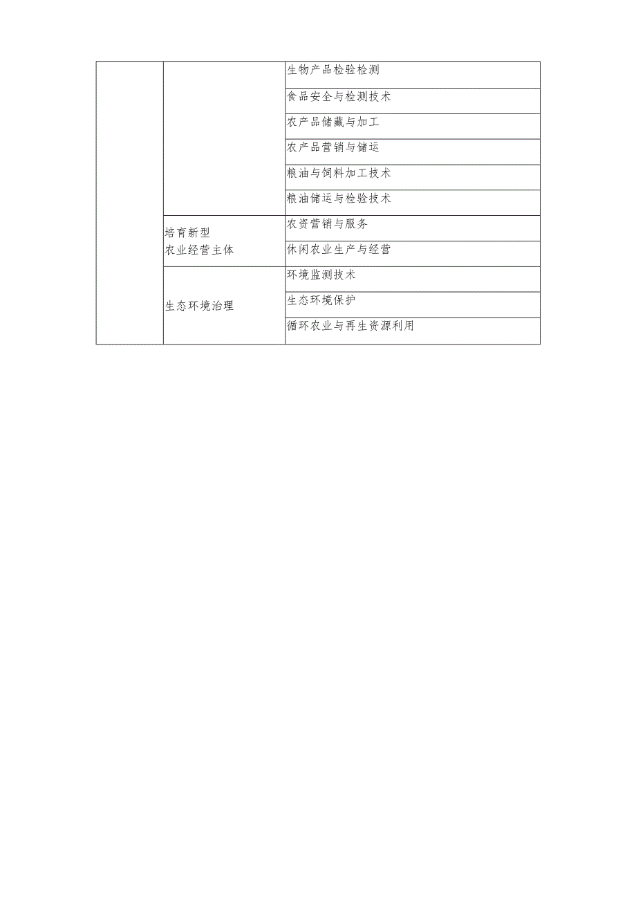 2025年海南省中等职业学校学生职业技能大赛 饲料营养与检测赛项规程）.docx_第3页