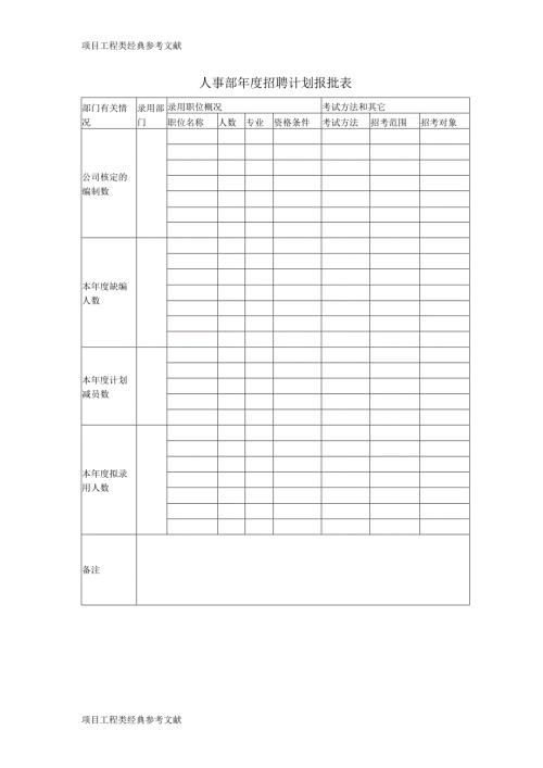 人事部年度招聘计划报批表.docx