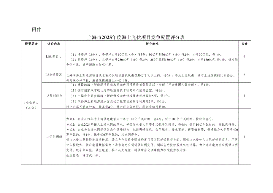 上海市2025年度海上光伏项目竞争配置评分表.docx_第1页