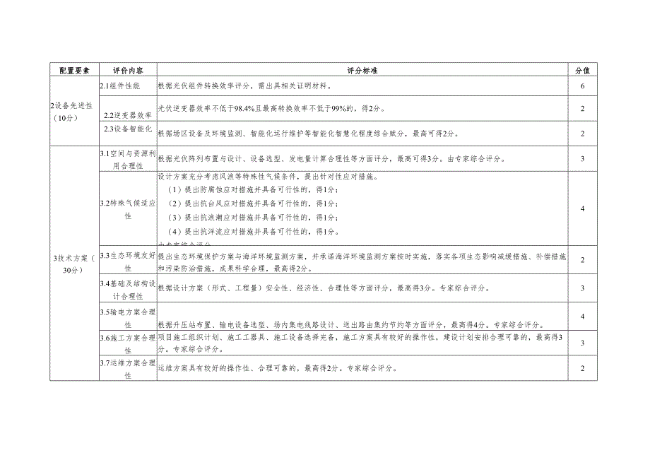 上海市2025年度海上光伏项目竞争配置评分表.docx_第2页