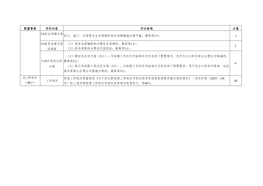 上海市2025年度海上光伏项目竞争配置评分表.docx_第3页