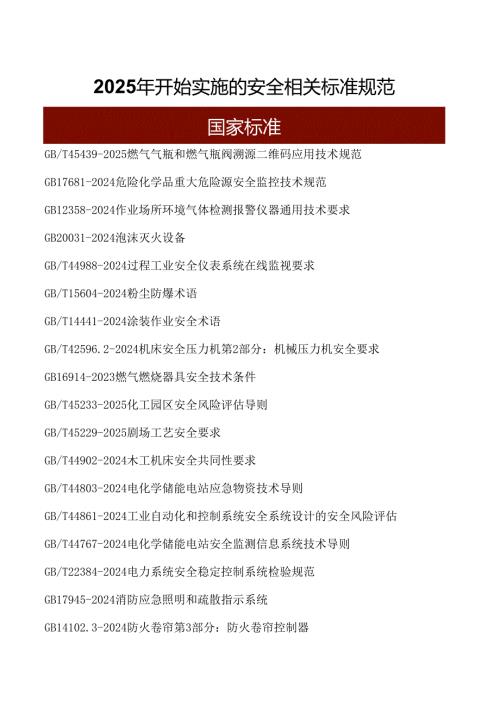 2025年开始实施的安全相关标准规范.docx