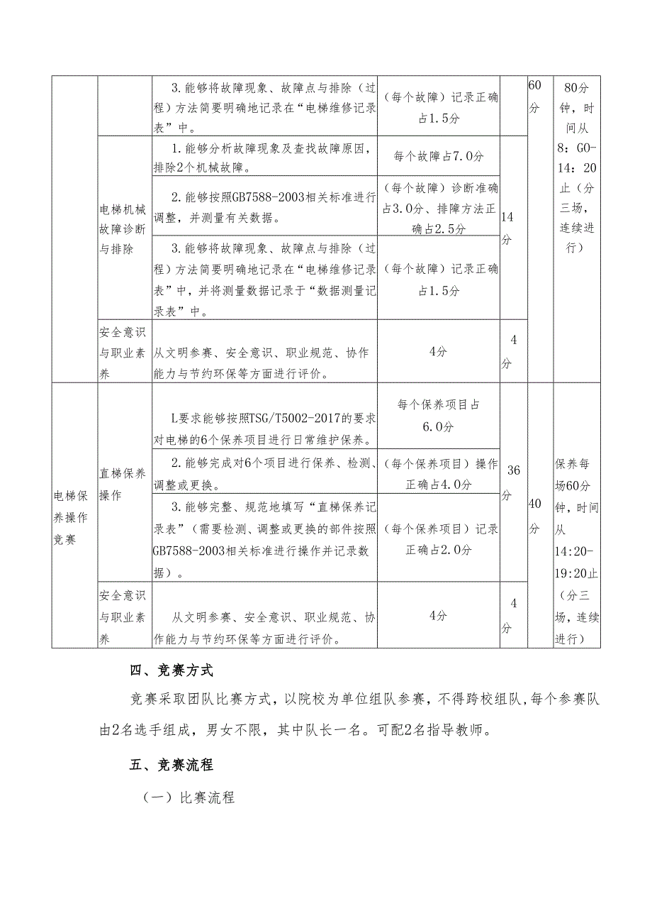 2025年海南省中等职业学校学生职业技能竞赛 电梯安装与维修 赛项规程）.docx_第2页