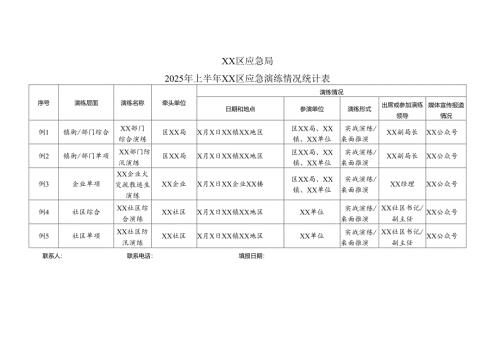 XX区应急局2025年上半年XX区应急演练情况统计表（2025年）.docx