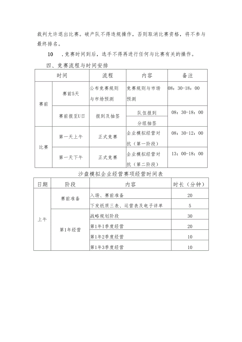 2025年海南省中等职业学校学生职业技能竞赛 沙盘模拟企业经营 赛项规程）.docx_第3页