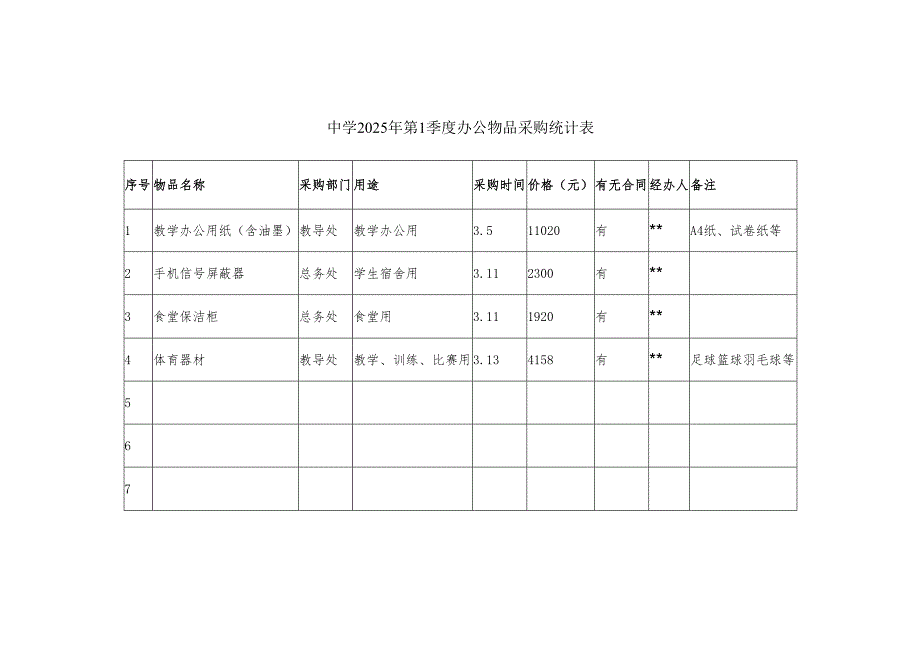 中学2025年第1季度办公物品采购统计表.docx_第1页