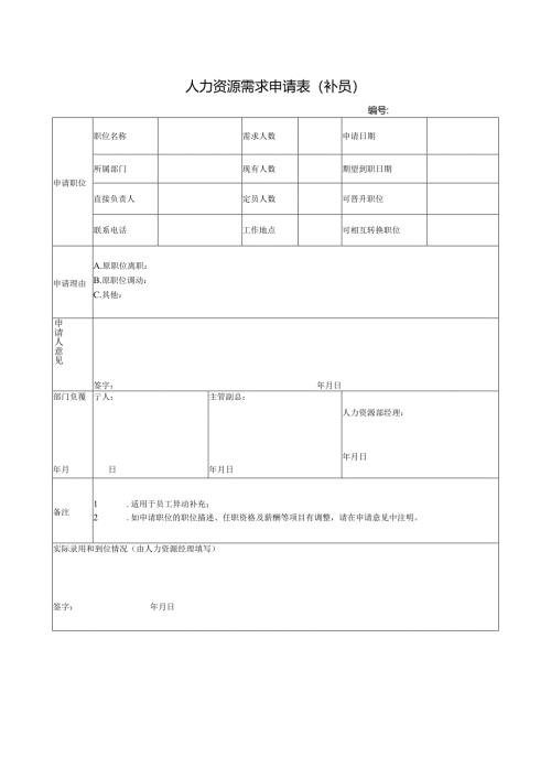 人力资源需求申请表（补员）.docx