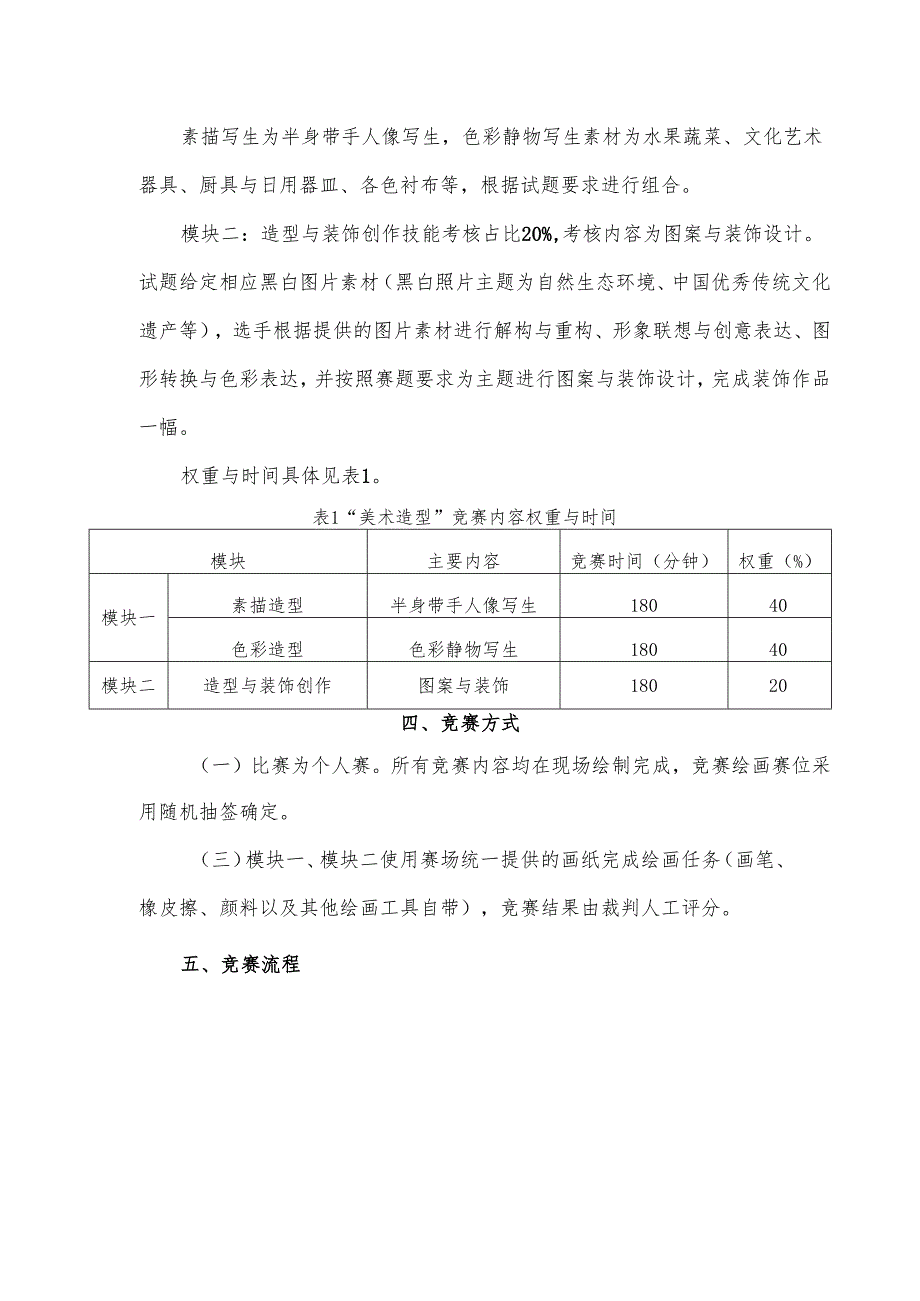 2025年海南省中等职业学校学生职业技能竞赛 美术造型 赛项规程.docx_第2页